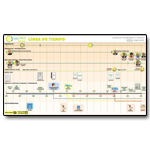 CES Línea de Tiempo 2005-2025